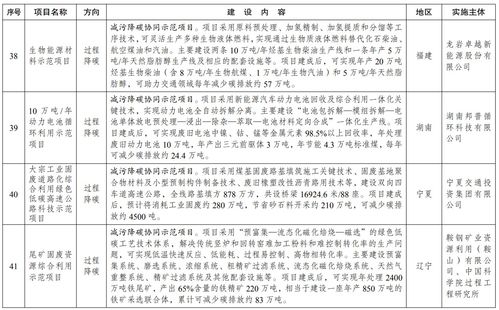首批47个绿色低碳先进技术示范项目公布，推动工程和技术研究试验发展