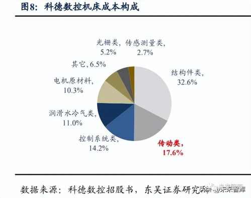 自主可控与人形机器人双轮驱动 丝杠导轨行业的发展机遇与挑战